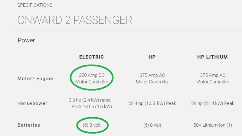 Voltage and amperes chart of my Onward 2 passenger golf cart