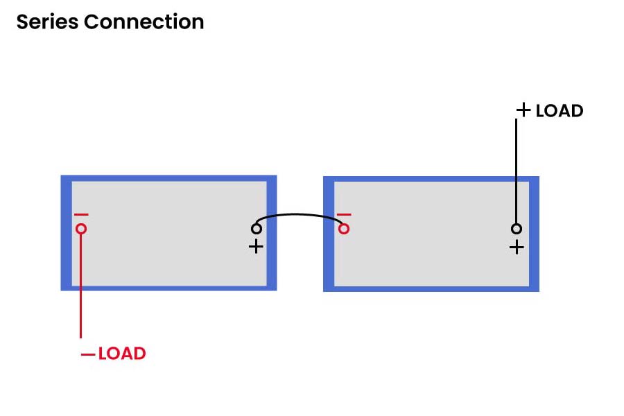 How-to-connect-batteries-in-Series