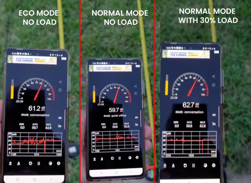 Noise test of Champion Power Equipment-4500