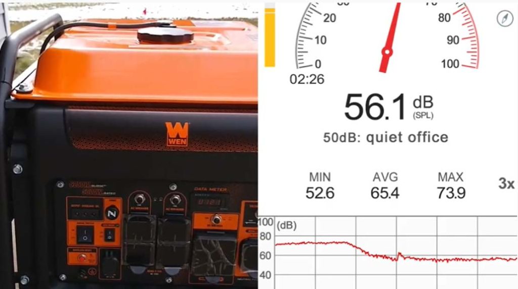 Noise test of WEN GN625i