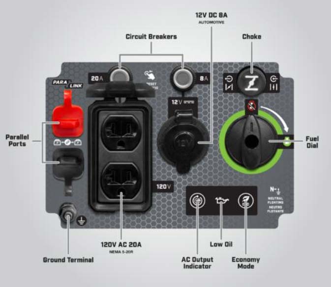 outlets of champion 2000-watt inverter generator