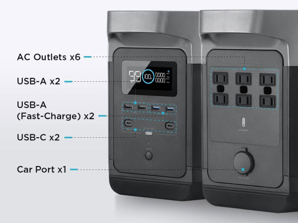 Ports of EcoFlow Delta 1300