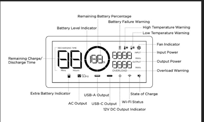 LCD screen information of ecoflow delta 2000