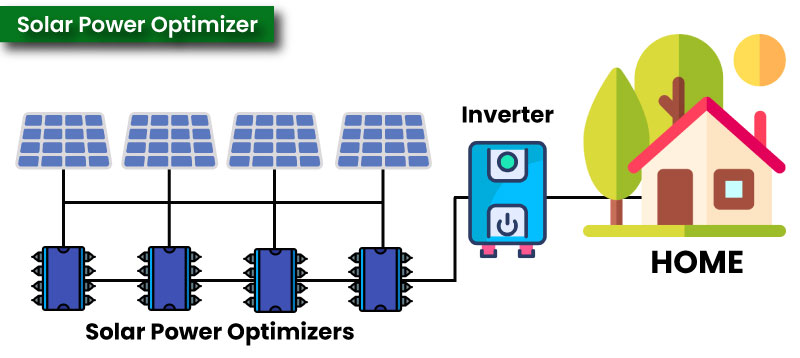 Solar Power Optimizers