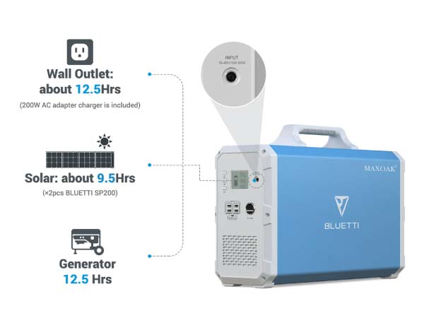 Charging methods of Maxoak Bluetti EB240