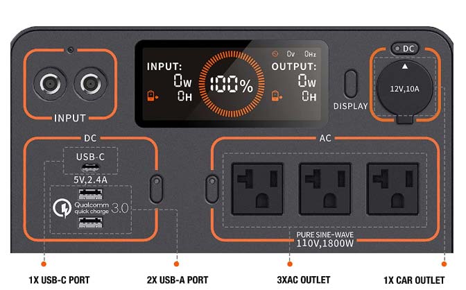 Type and Number of Ports